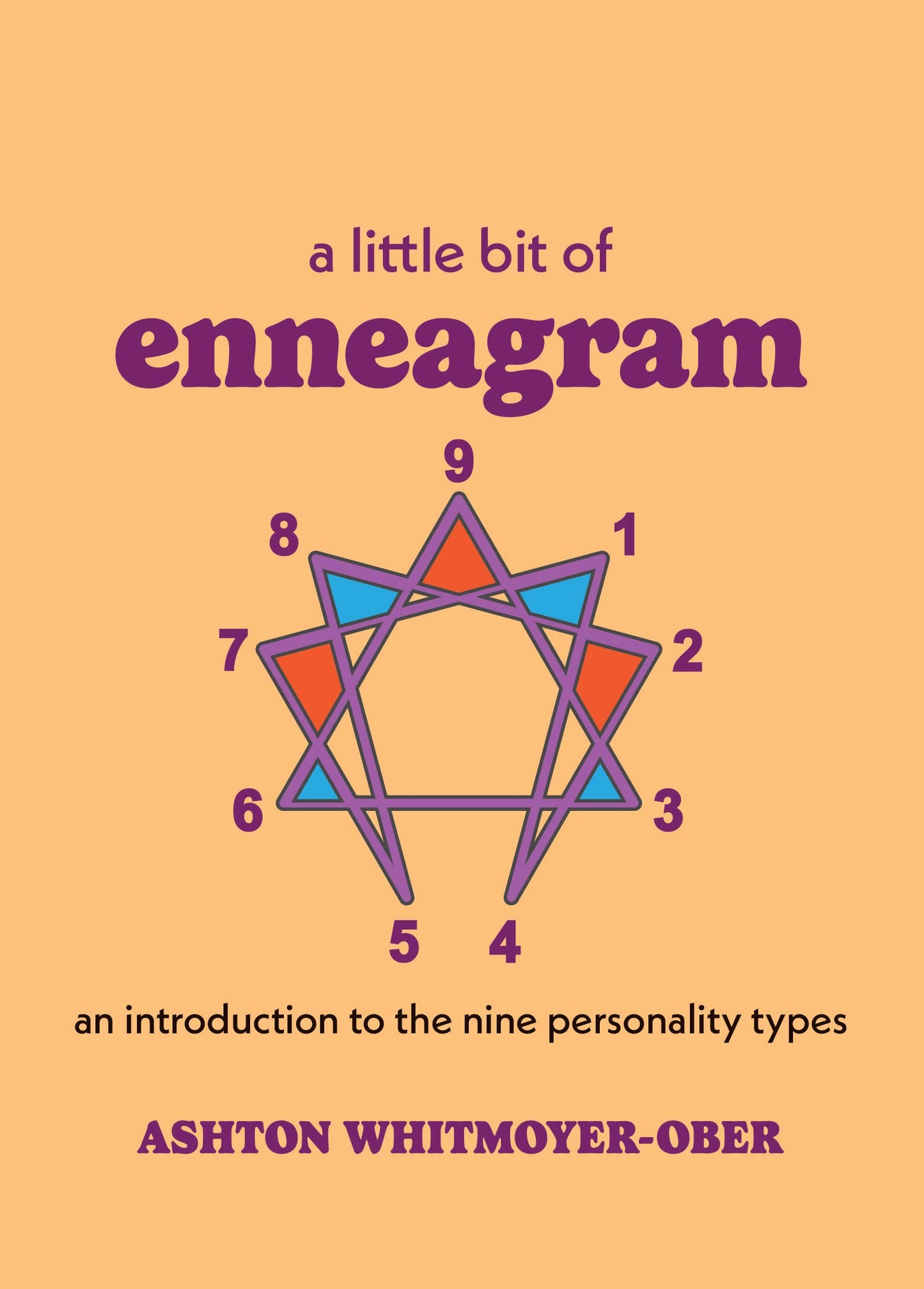 Little Bit of Enneagram: An Introduction