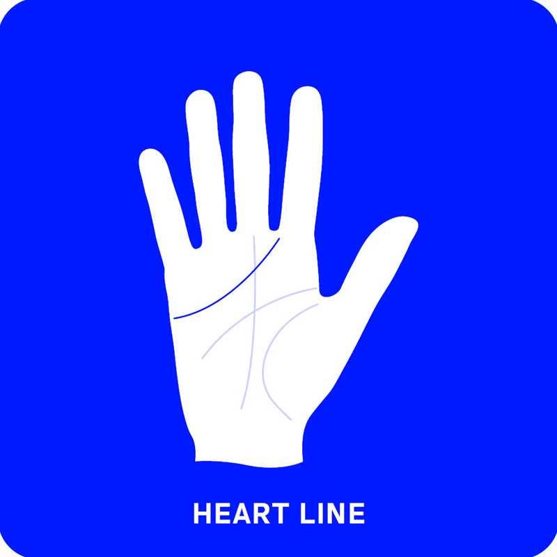 Palmistry Flashcards by Anna Comerford