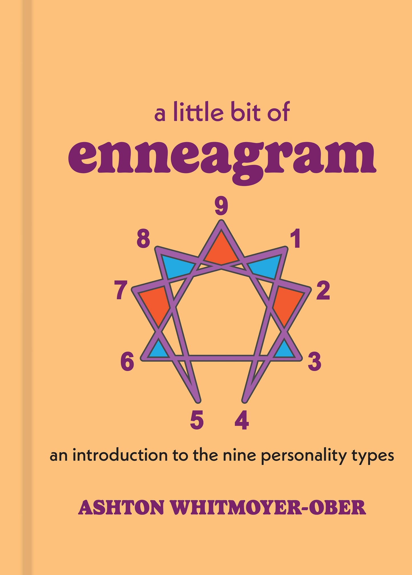 Little Bit of Enneagram: An Introduction