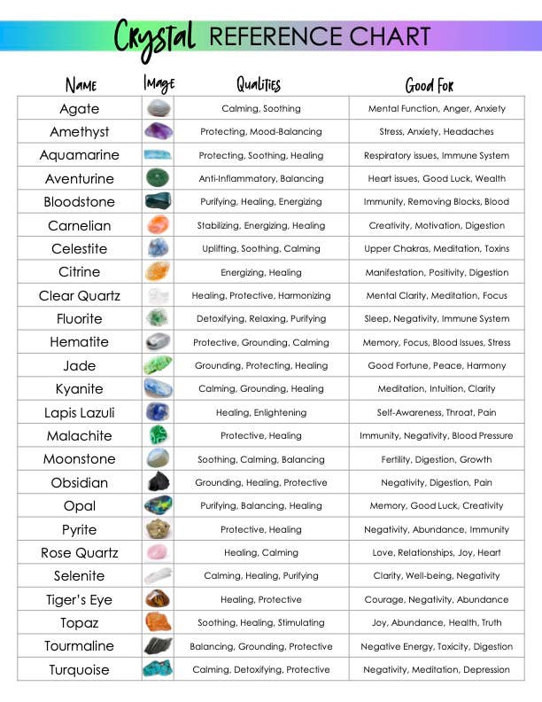 Crystal Reference Chart