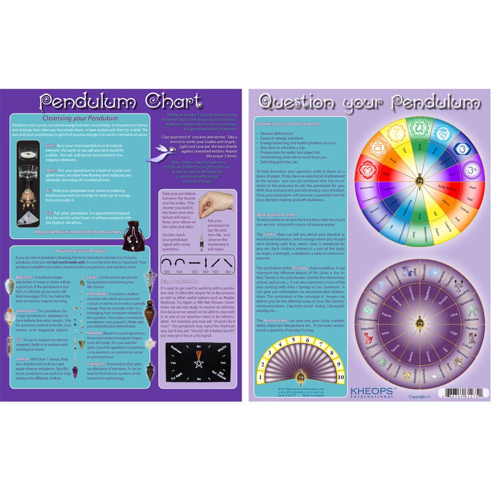 Information Chart English Pendulum (Each)