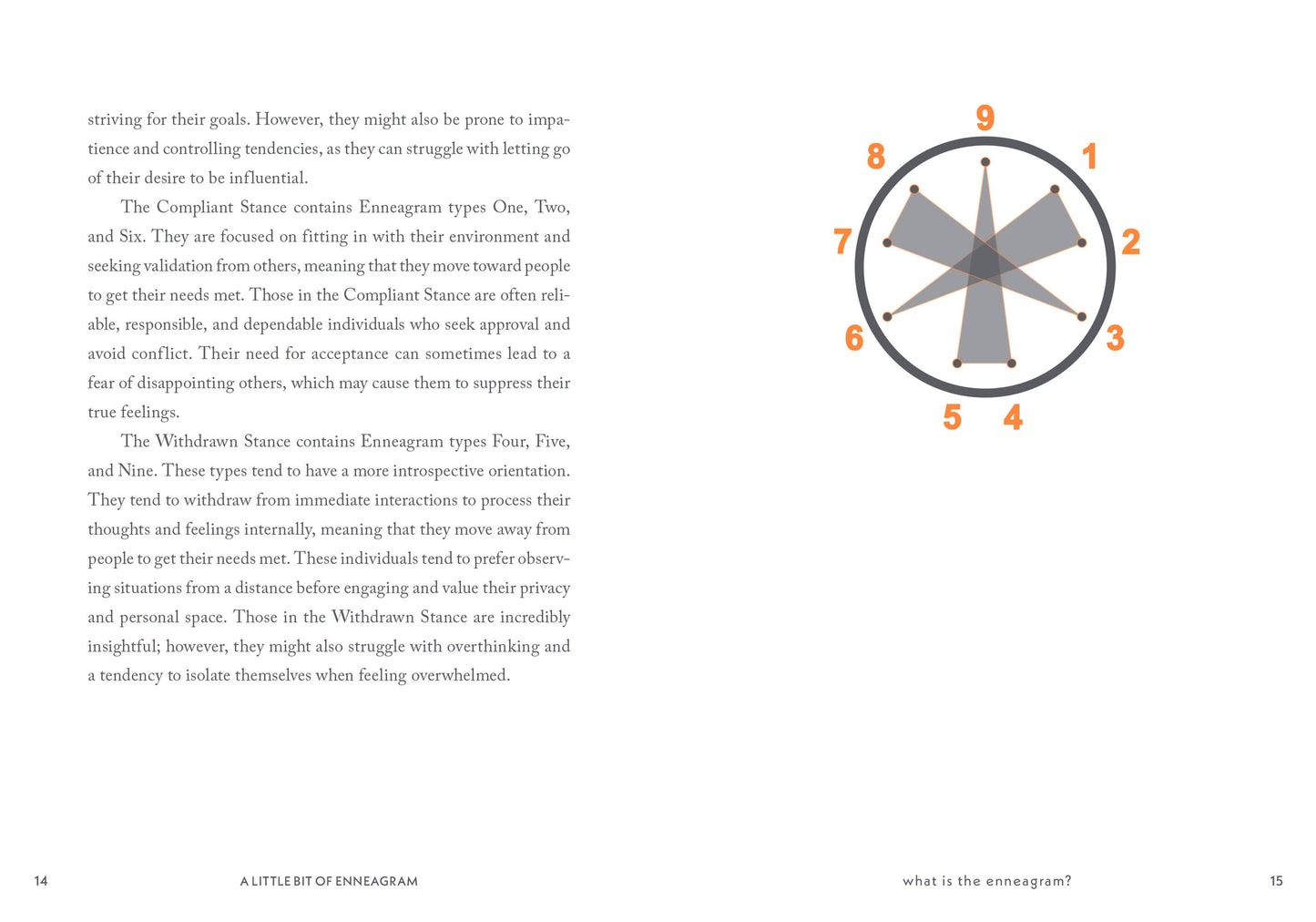 Little Bit of Enneagram: An Introduction