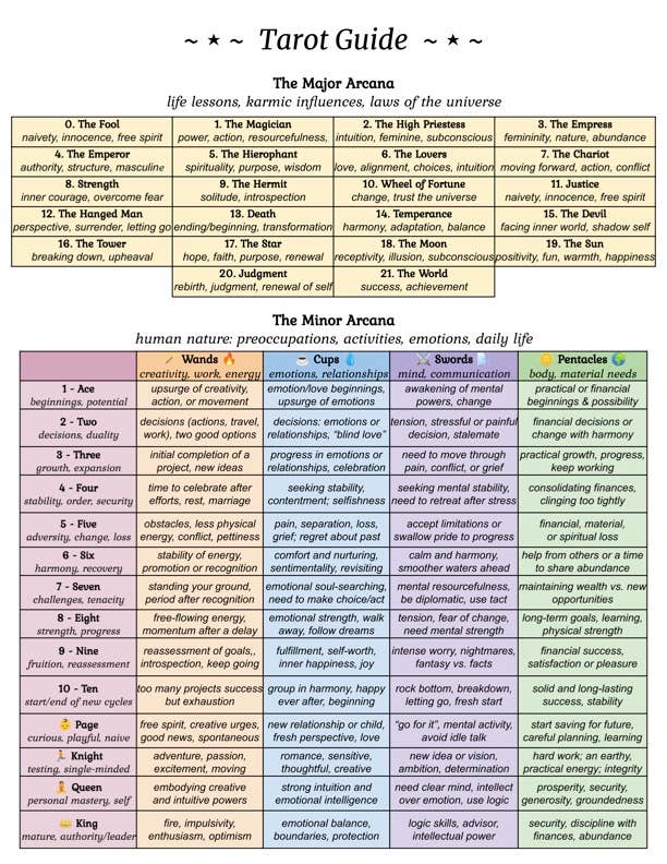 Chakra Chart - Mystic Reference Chart