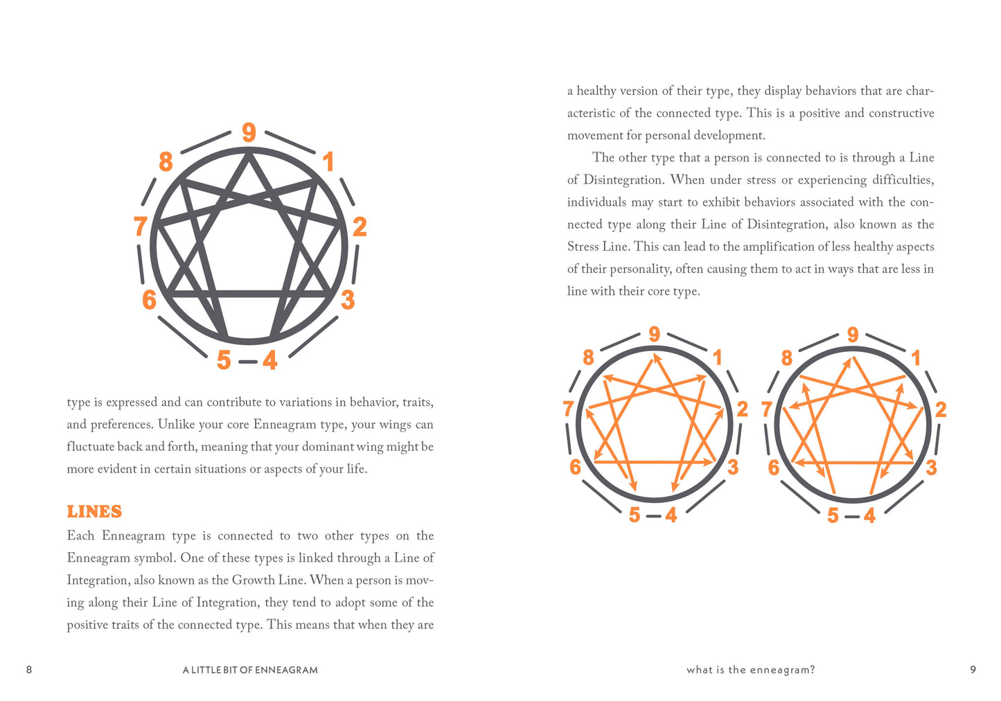 Little Bit of Enneagram: An Introduction
