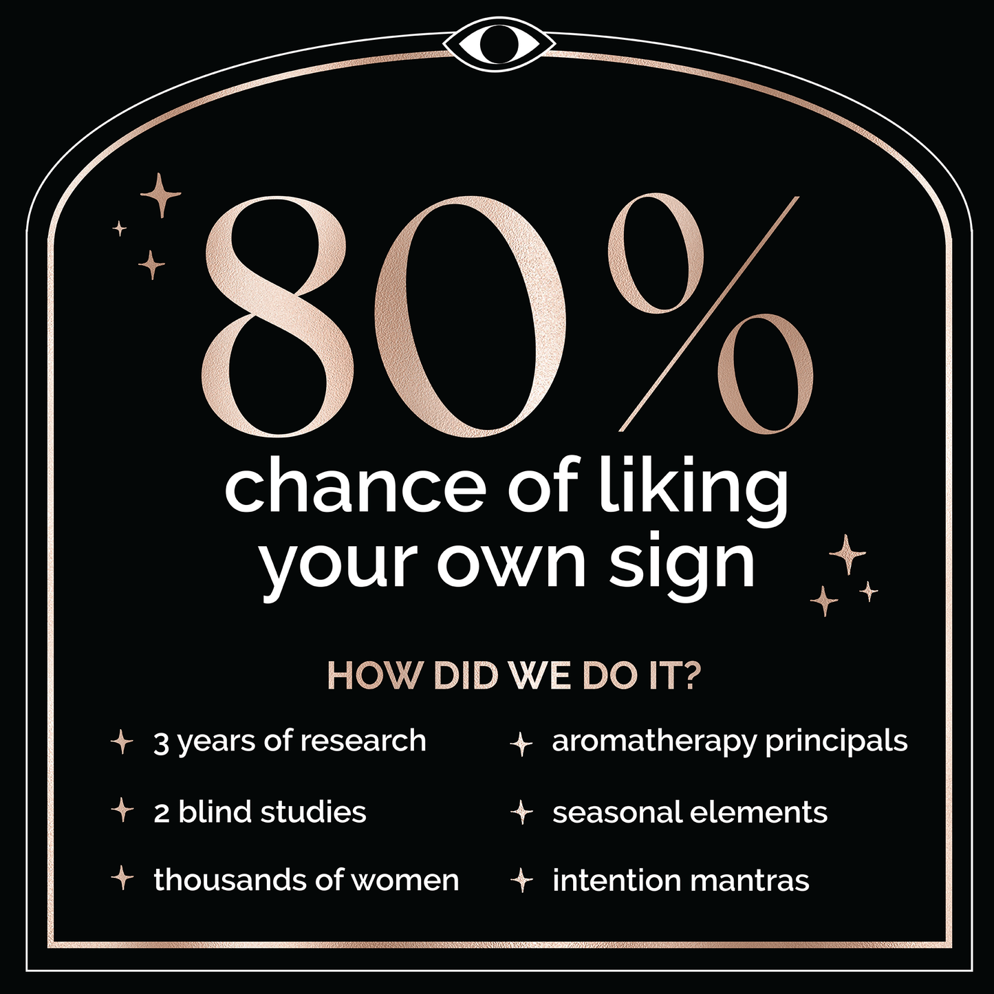 Zodiac Perfume - Taurus - Twist & Spritz Travel Spray Gift Set 8ml