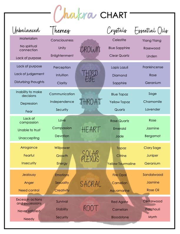 Chakra Chart - Mystic Reference Chart